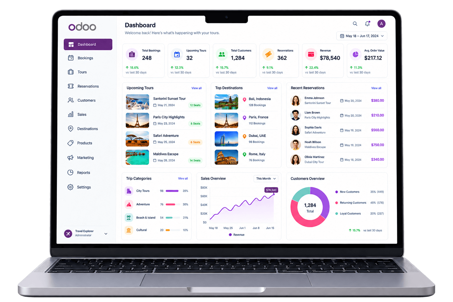 لوحة تحكم متجر Odoo